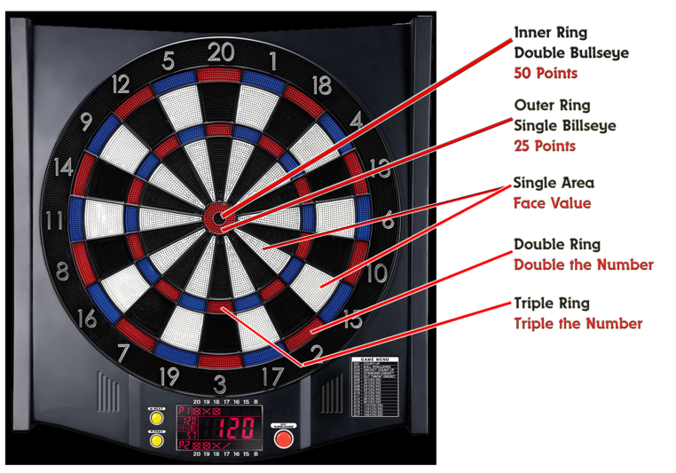 Darts Points Chart